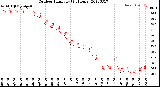 Milwaukee Weather Outdoor Humidity<br>(24 Hours)