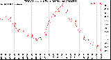 Milwaukee Weather THSW Index<br>per Hour<br>(24 Hours)