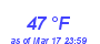 Milwaukee Weather Dewpoint High High Year