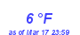 Milwaukee Weather Dewpoint High Low Month