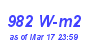 Milwaukee Weather Solar Radiation High Month