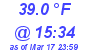 Milwaukee Weather Dewpoint High High Today