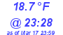 Milwaukee Weather Dewpoint High Low Today