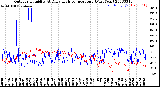 Milwaukee Weather Outdoor Humidity<br>At Daily High<br>Temperature<br>(Past Year)