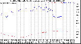 Milwaukee Weather Outdoor Humidity<br>vs Temperature<br>Every 5 Minutes