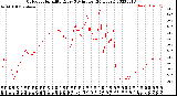 Milwaukee Weather Outdoor Humidity<br>Every 5 Minutes<br>(24 Hours)