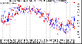 Milwaukee Weather Outdoor Temperature<br>Daily High<br>(Past/Previous Year)