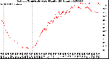 Milwaukee Weather Outdoor Temperature<br>per Minute<br>(24 Hours)