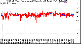 Milwaukee Weather Wind Direction<br>Normalized and Average<br>(24 Hours) (New)