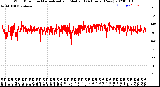 Milwaukee Weather Wind Direction<br>Normalized and Median<br>(24 Hours) (New)