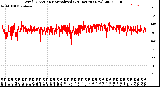 Milwaukee Weather Wind Direction<br>Normalized<br>(24 Hours) (New)