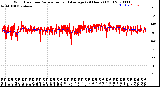 Milwaukee Weather Wind Direction<br>Normalized and Average<br>(24 Hours) (Old)