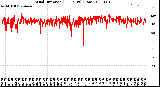 Milwaukee Weather Wind Direction<br>(24 Hours) (Raw)