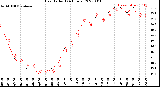 Milwaukee Weather Heat Index<br>(24 Hours)