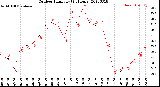 Milwaukee Weather Outdoor Humidity<br>(24 Hours)