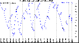 Milwaukee Weather Outdoor Humidity<br>Daily Low