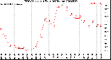 Milwaukee Weather THSW Index<br>per Hour<br>(24 Hours)