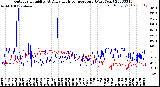 Milwaukee Weather Outdoor Humidity<br>At Daily High<br>Temperature<br>(Past Year)