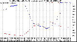 Milwaukee Weather Outdoor Humidity<br>vs Temperature<br>Every 5 Minutes