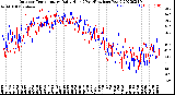 Milwaukee Weather Outdoor Temperature<br>Daily High<br>(Past/Previous Year)