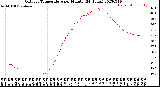 Milwaukee Weather Outdoor Temperature<br>per Minute<br>(24 Hours)