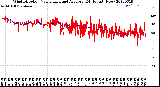 Milwaukee Weather Wind Direction<br>Normalized and Average<br>(24 Hours) (New)