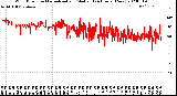 Milwaukee Weather Wind Direction<br>Normalized and Median<br>(24 Hours) (New)