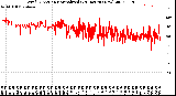 Milwaukee Weather Wind Direction<br>Normalized<br>(24 Hours) (New)