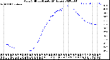 Milwaukee Weather Wind Chill<br>per Minute<br>(24 Hours)