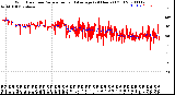 Milwaukee Weather Wind Direction<br>Normalized and Average<br>(24 Hours) (Old)