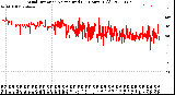 Milwaukee Weather Wind Direction<br>Normalized<br>(24 Hours) (Old)