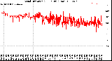 Milwaukee Weather Wind Direction<br>(24 Hours) (Raw)