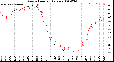 Milwaukee Weather Outdoor Humidity<br>(24 Hours)