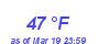 Milwaukee Weather Dewpoint High High Year