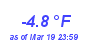 Milwaukee Weather Temperature Low Year