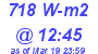 Milwaukee Weather Solar Radiation High Today