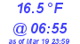 Milwaukee Weather Dewpoint High Low Today