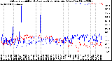 Milwaukee Weather Outdoor Humidity<br>At Daily High<br>Temperature<br>(Past Year)