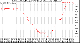 Milwaukee Weather Outdoor Humidity<br>Every 5 Minutes<br>(24 Hours)