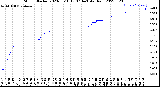 Milwaukee Weather Storm<br>Started 2023-03-16 13:07:14<br>Total Rain