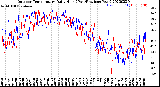 Milwaukee Weather Outdoor Temperature<br>Daily High<br>(Past/Previous Year)