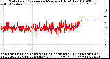 Milwaukee Weather Wind Direction<br>Normalized and Average<br>(24 Hours) (New)