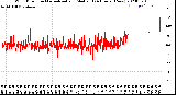 Milwaukee Weather Wind Direction<br>Normalized and Median<br>(24 Hours) (New)