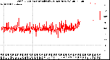 Milwaukee Weather Wind Direction<br>Normalized<br>(24 Hours) (New)