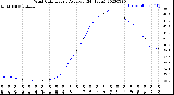 Milwaukee Weather Wind Chill<br>Hourly Average<br>(24 Hours)