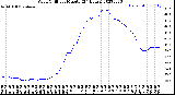 Milwaukee Weather Wind Chill<br>per Minute<br>(24 Hours)