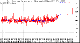 Milwaukee Weather Wind Direction<br>Normalized and Average<br>(24 Hours) (Old)