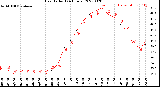 Milwaukee Weather Heat Index<br>(24 Hours)