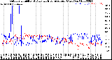 Milwaukee Weather Outdoor Humidity<br>At Daily High<br>Temperature<br>(Past Year)