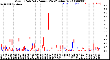 Milwaukee Weather Outdoor Rain<br>Daily Amount<br>(Past/Previous Year)